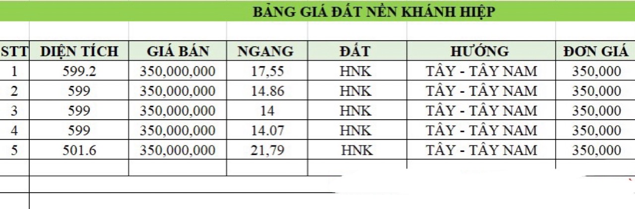 Chính thức mở bán lock 5 lô Khánh Hiệp giá rẻ cho quý a/c đầu tư siêu lời