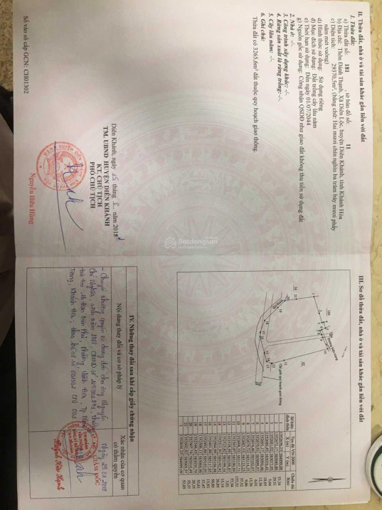 Cần tiền bán nhanh đất khu sinh thái Diên Lộc, Diên Khánh, Khánh Hòa