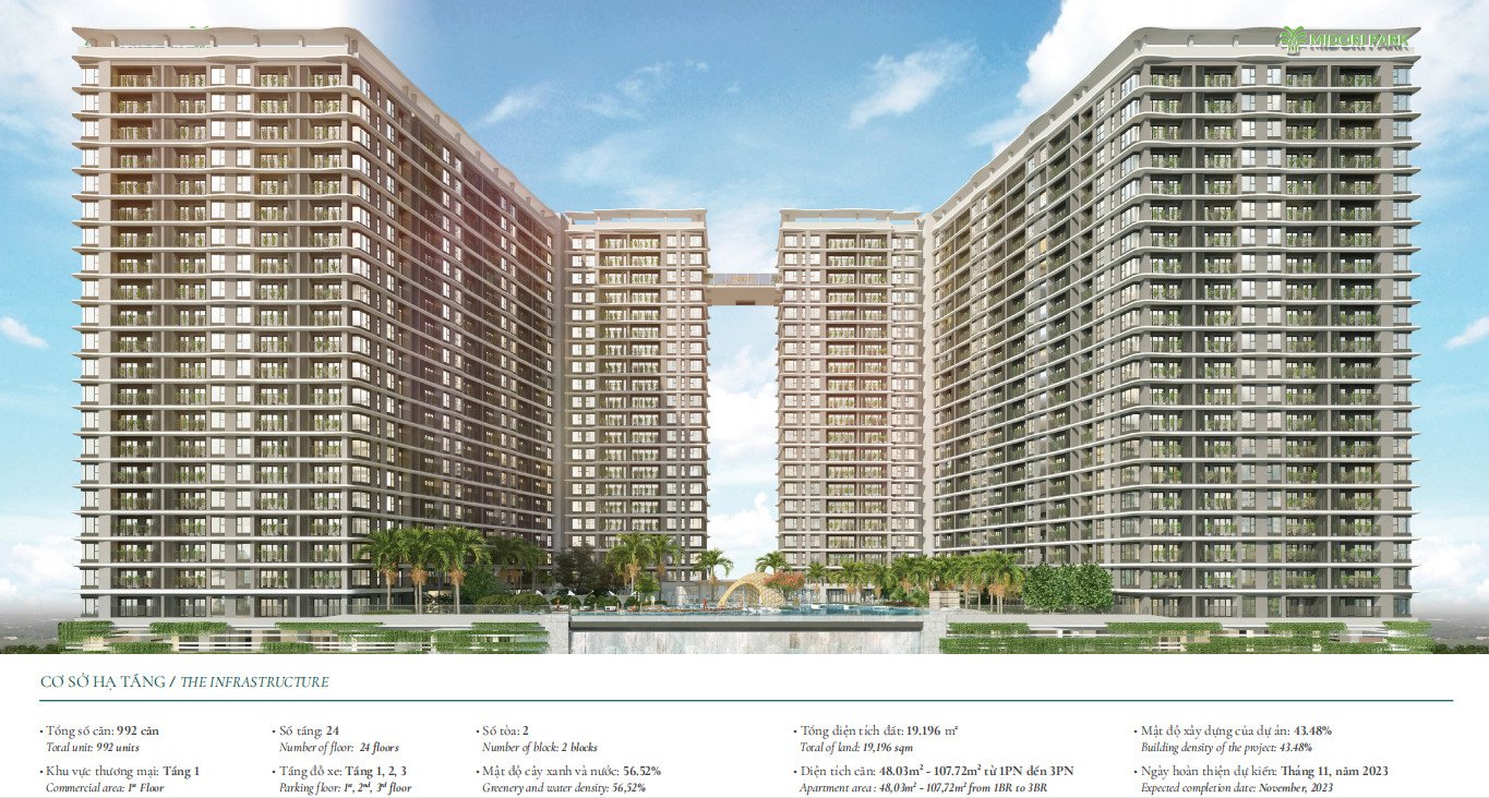 Bán căn hộ cao cấp Midori Part The Glory ngay trung tâm hành chính tỉnh Bình Dương đối diện cổng Visip 2