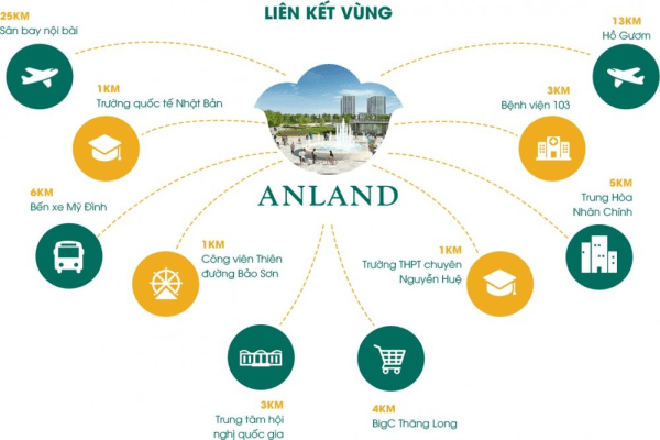 Tiện ích đa dạng của chung cư Anland Premium chung cu Anland Premium 5