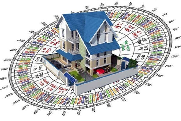 Hướng dẫn xem hướng nhà theo tuổi cực chuẩn hoa-giai-huong-nha-xau-xac-dinh-huong-theo-tuoi