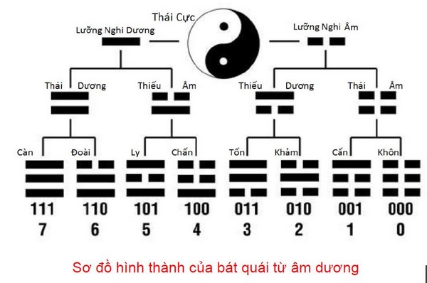 y-nghia-que-bat-quai-trong-kinh-dich