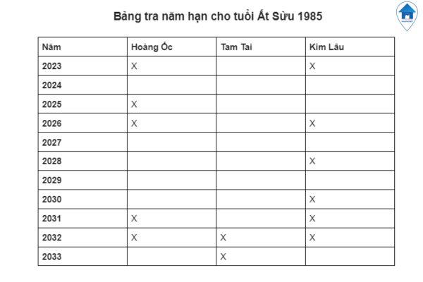 phong-thuy-nha-o-tuoi-at-suu-1985-bang-tra-nam-han