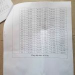  450000m2 - 5