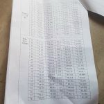  450000m2 - 3