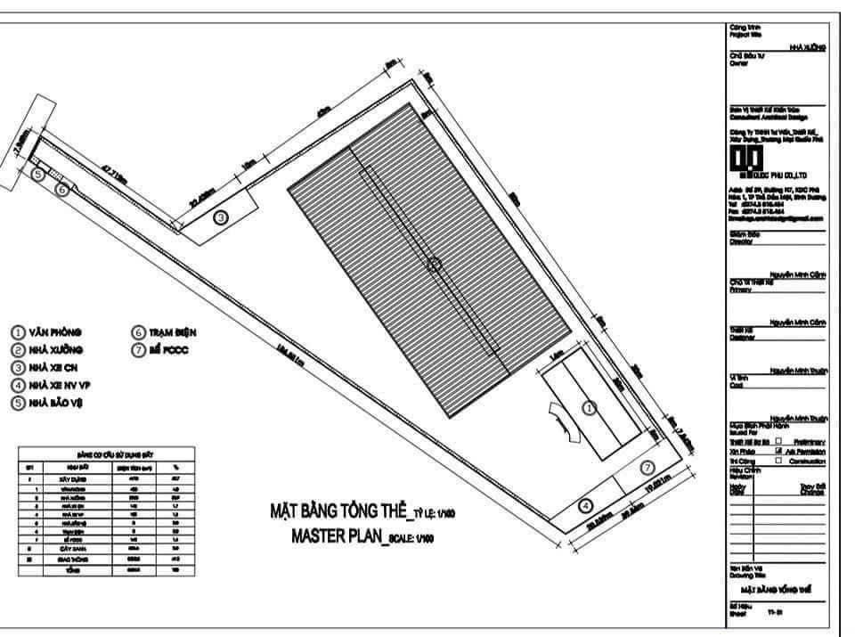 đất nhà xưởng skc tại dầu tiềng