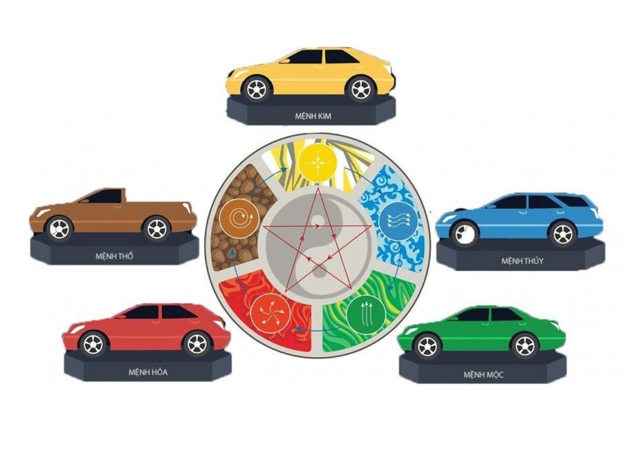 menh-moc-hop-xe-mau-gi