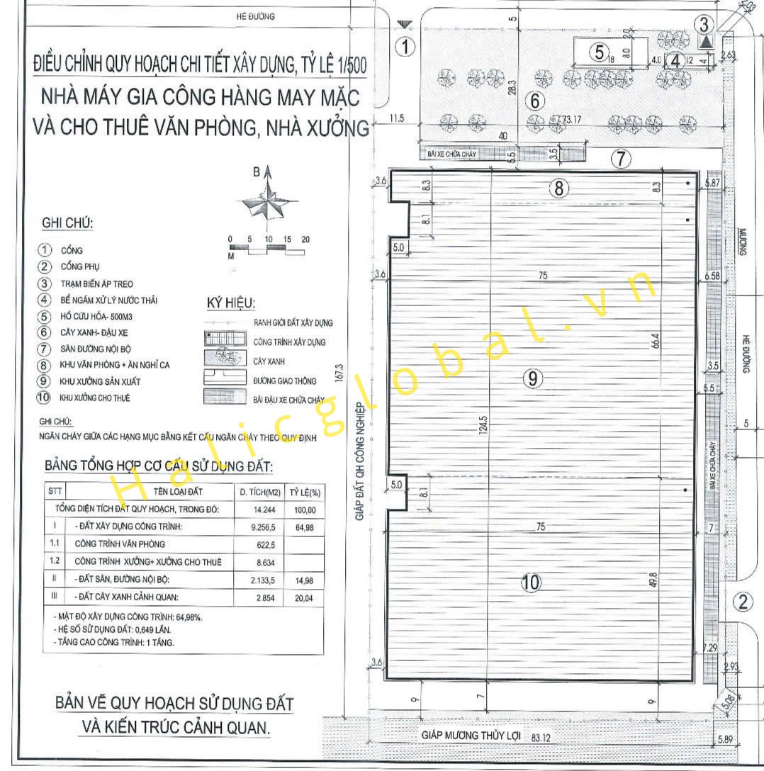 HALIC GLOBAL CHO THUÊ NHÀ XƯỞNG DIỆN TÍCH 8600M2 TẠI CỤM CÔNG NGHIỆP HUYỆN GIA LỘC - TỈNH HẢI DƯƠNG.