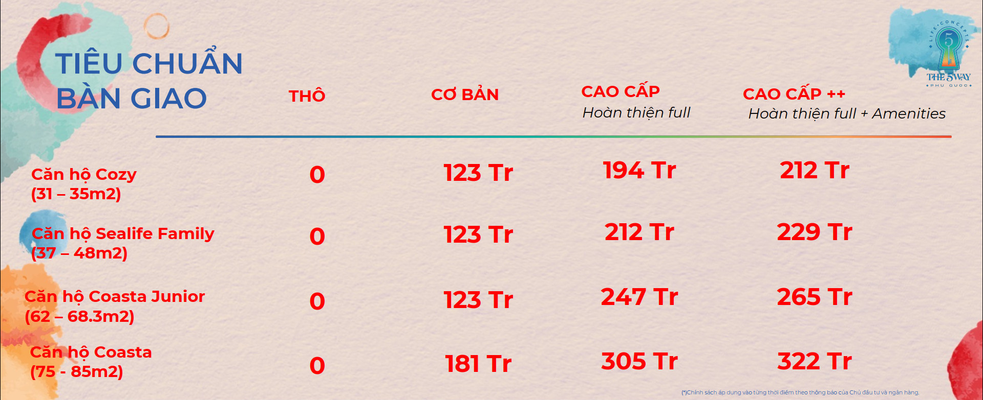 THE5WAY PHÚ QUỐC - Hơn 30.000 Booking trước lúc ra hàng