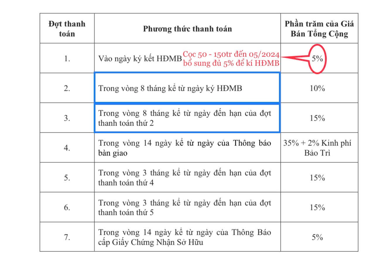 LỘ TRÌNH THANH TOÁN “KHÔNG ÂU LO” TRONG VÒNG 2NĂM CỦA ELYSIAN