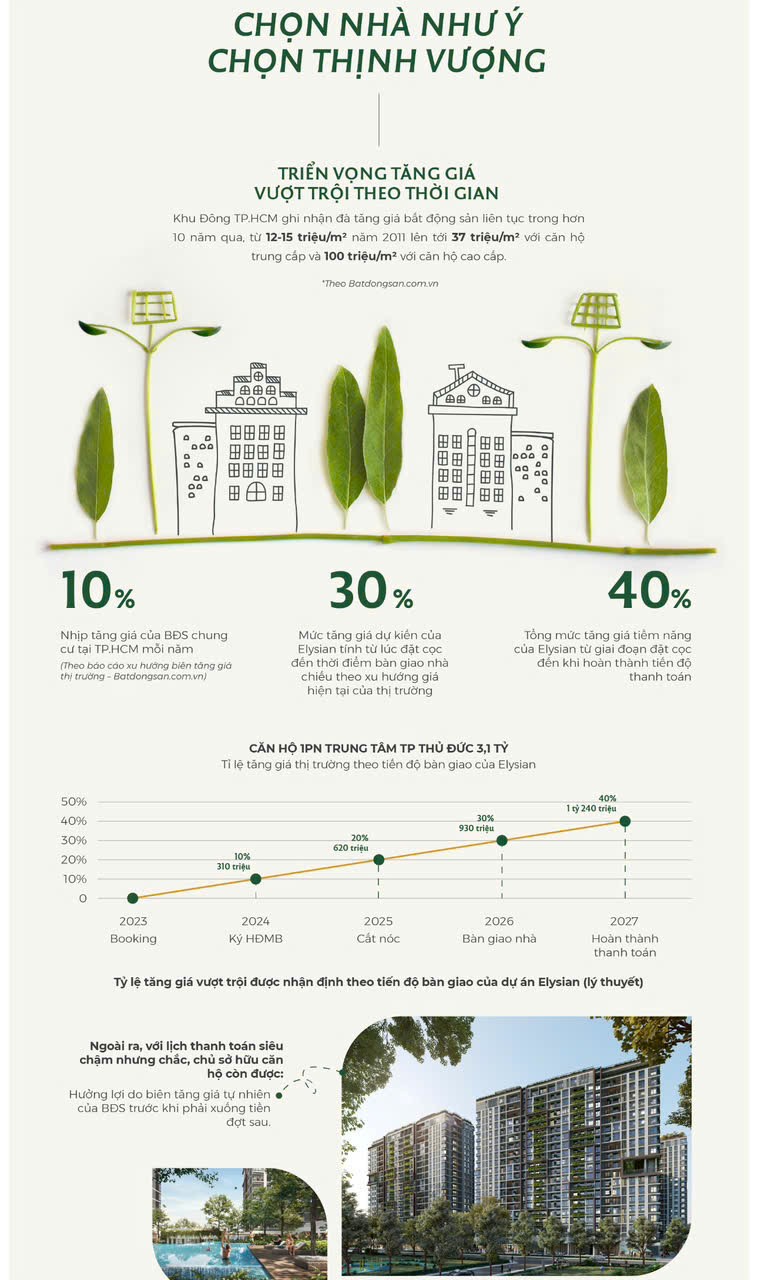 Elysian các căn Studio - 1PN đang được lựa chọn rất nhiều vì tính thanh khoản cao