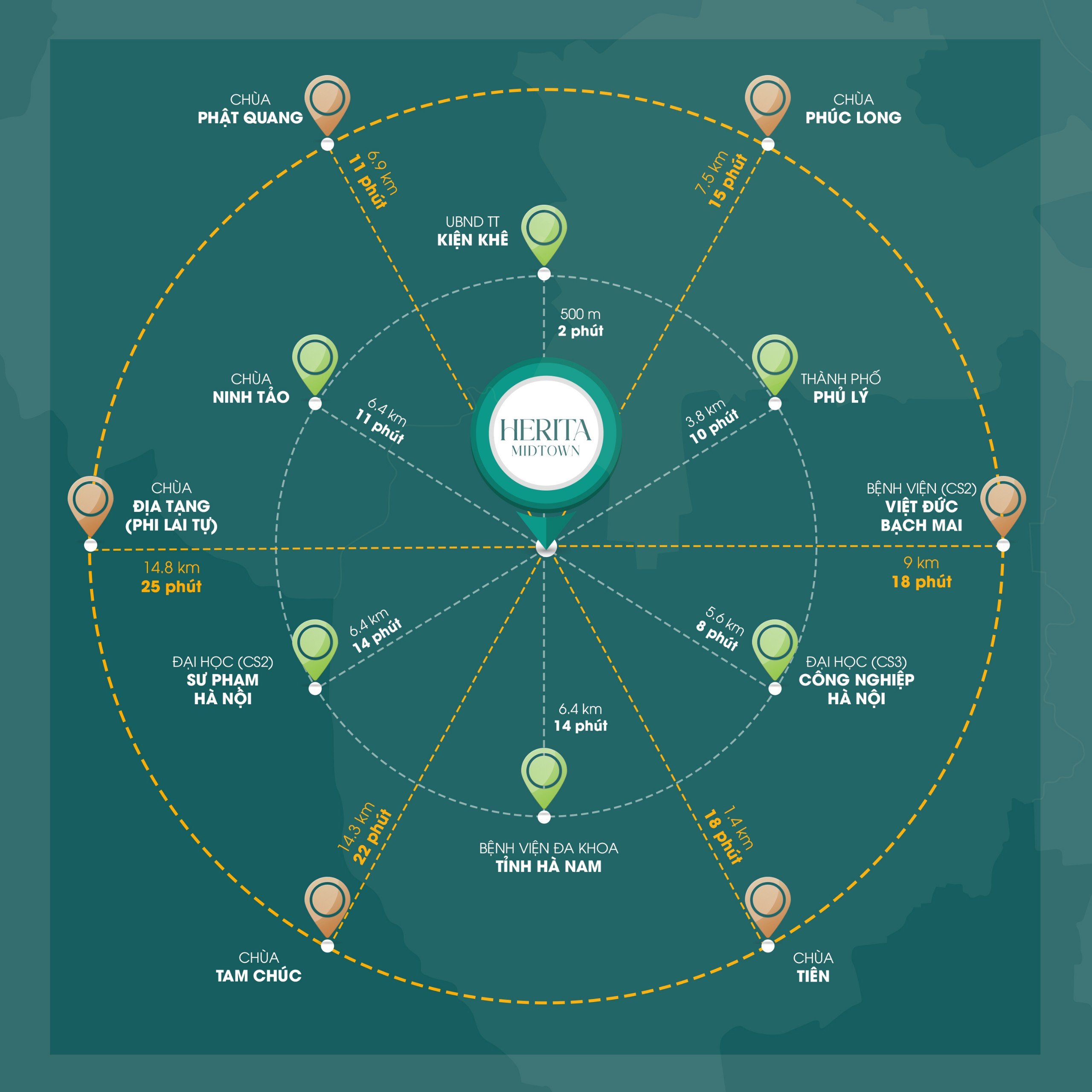 Bán đất nền dự án Herita MidTown - Thanh Liêm - Hà Nam sở hữu ngay sổ đỏ lâu dài pháp lý chuẩn