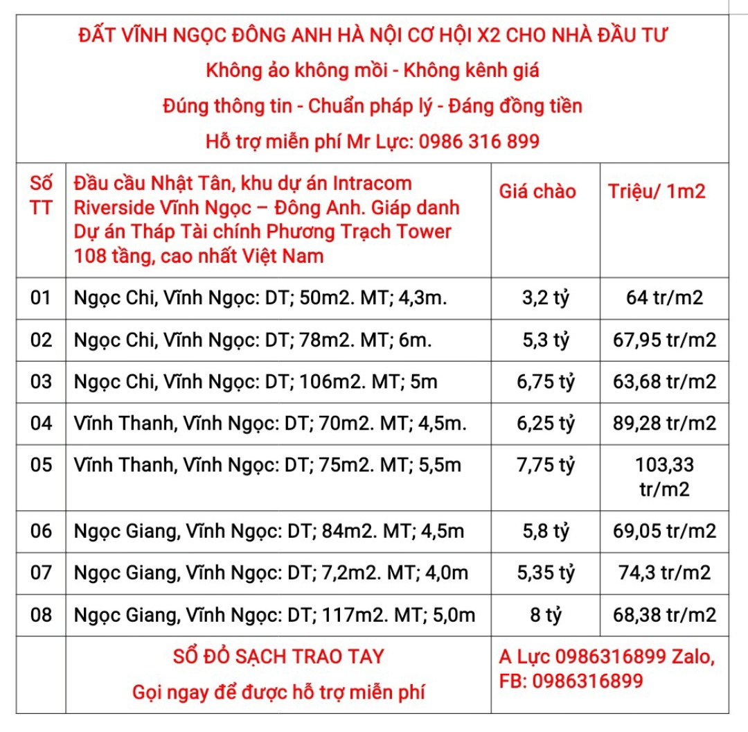 ĐẤT VĨNH NGỌC ĐÔNG ANH HÀ NỘI CƠ HỘI X2 CHO NHÀ ĐẦU TƯ - SỔ ĐỎ SẠCH TRAO TAY