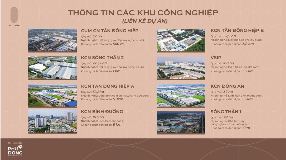 Dự án mới Bình Dương-MỞ BÁN GIAI ĐOẠN ĐẦU- thu hút đầu tư nguồn tiền khắp nơi