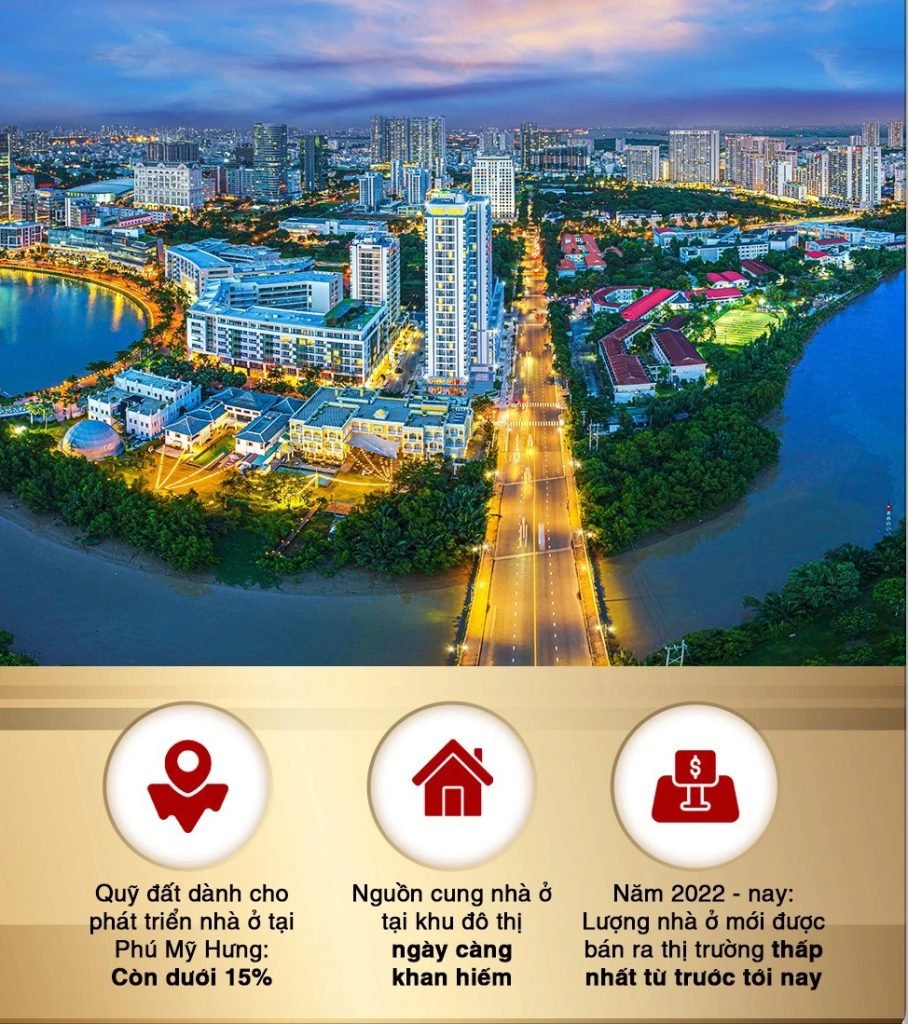 L'ARCADE PHÚ MỸ HƯNG Bảng giá & ưu đãi mới nhất Tháng 6. Chi tiết 0901323786