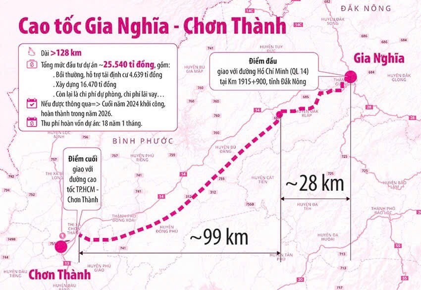 Đất nền giá rẻ Bình Phước chỉ 168tr sở hữu ngay 175m2 đất tặng ngay 2 chỉ vàng cho khách đầu tư