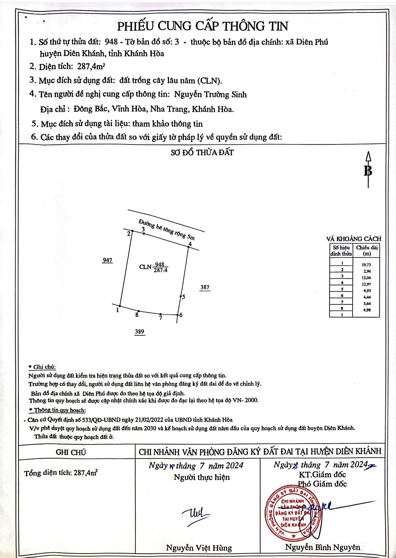 kẹt tiền hạ giá bán lô đất mặt tiền bờ kè diên phú, diên khánh