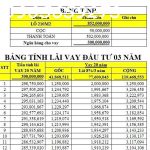  500m2 - 5