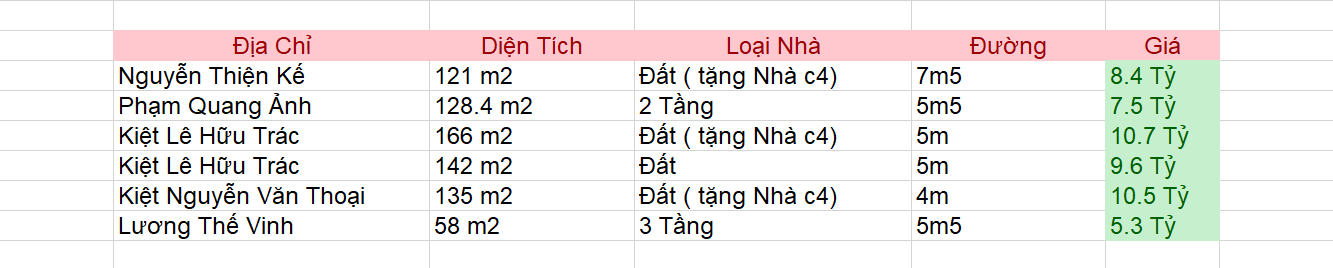BÁN LÔ ĐẤT TẶNG NHÀ VÀI BƯỚC CHÂN ĐẾN BIỂN MỸ KHÊ- KIỆT Ô TÔ NGUYỄN VĂN THOẠI - SƠN TRÀ, ĐÀ NẴNG
