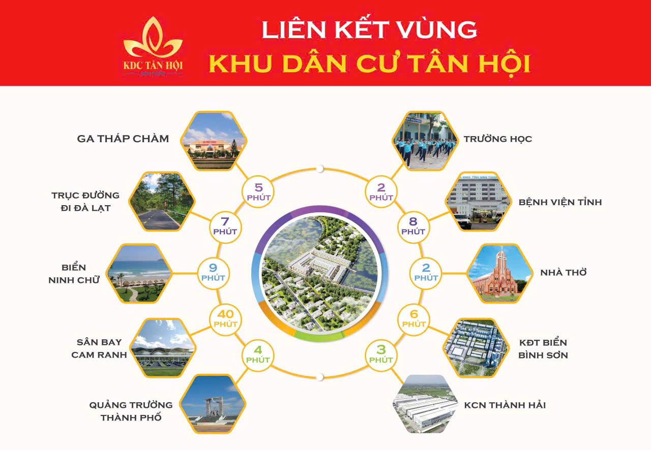 PHÂN TÍCH THỊ TRƯỜNG: KHU TÂY NAM PHAN RANG TỈNH KHÁNH HÒA ĐANG CHUYỂN MÌNH