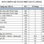  1330000m2 - 6