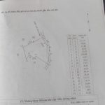  35000m2 - 3