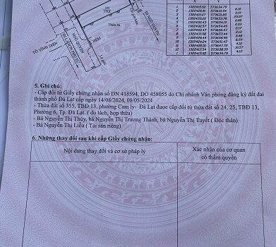 Chính chủ bán nhà mặt tiền đường – 150 Ngô Quyền, phường Cam Ly, Đà Lạt, Lâm Đồng