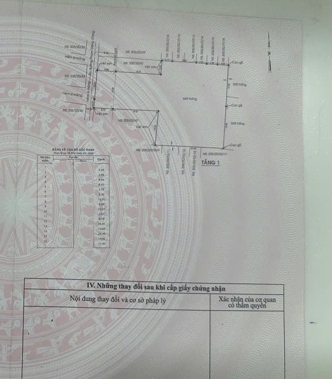 BÁN ĐẤT THỔ CƯ 1500M2 TẠI BÌNH TÂN GIÁ CHỈ 5 TỶ SỔ HỒNG CHÍNH CHỦ ĐẦY ĐỦ TIỆN ÍCH, CƠ HỘI VÀNG CHO NHÀ ĐẦU TƯ!
