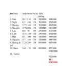  99m2 - 3