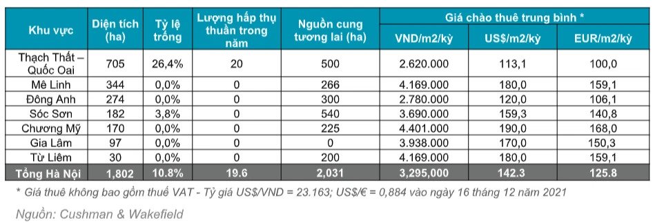 Phân khúc bất động sản sắp bước vào giai đoạn vàng 2022-2023 3 hn3